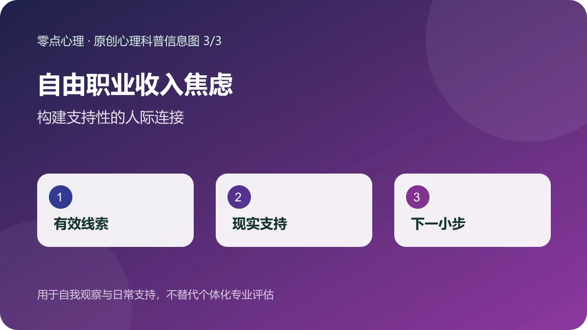 自由职业收入焦虑：构建支持性的人际连接信息图