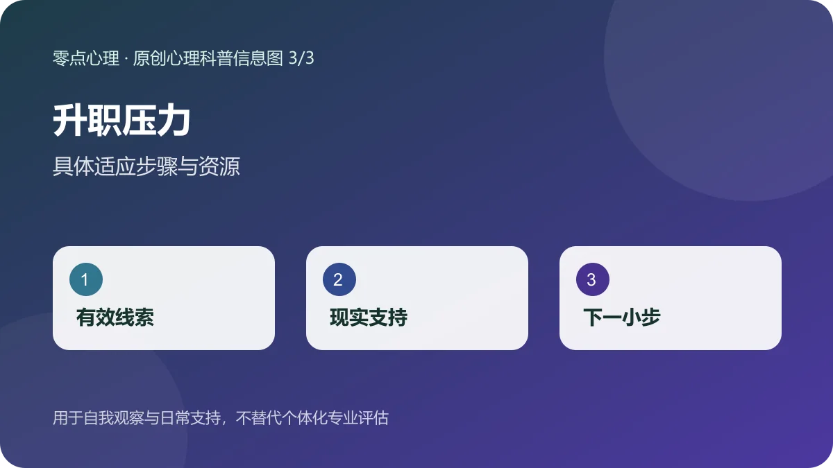 升职压力：具体适应步骤与资源信息图