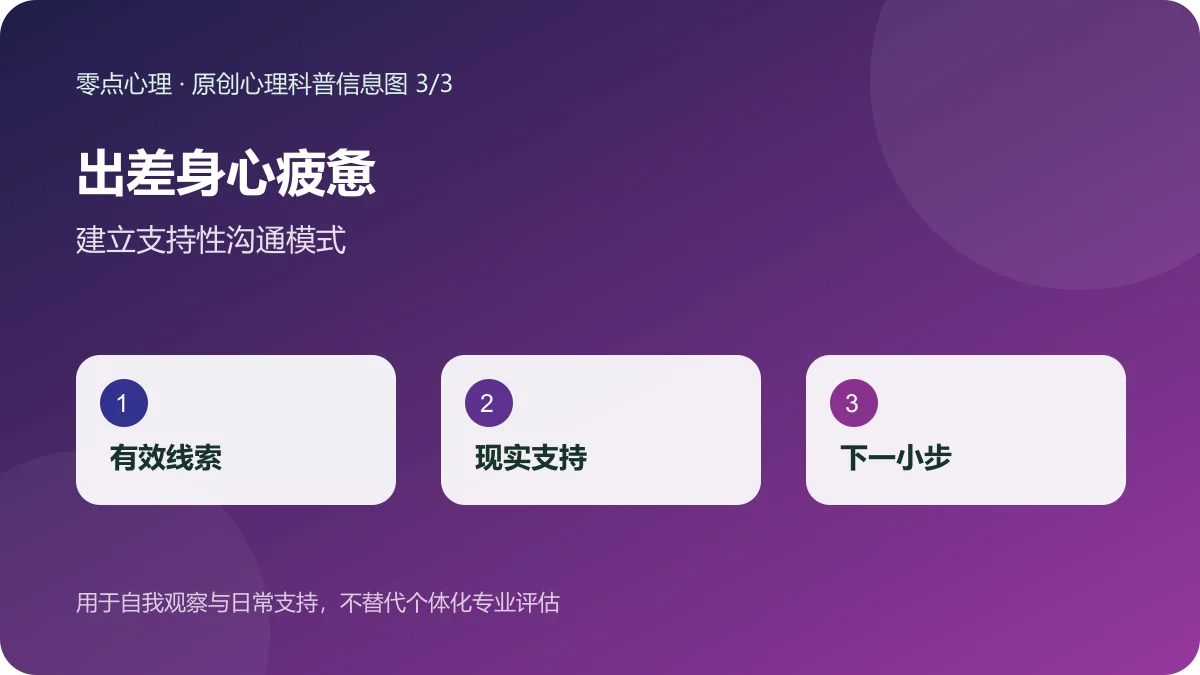 出差身心疲惫:建立支持性沟通模式信息图