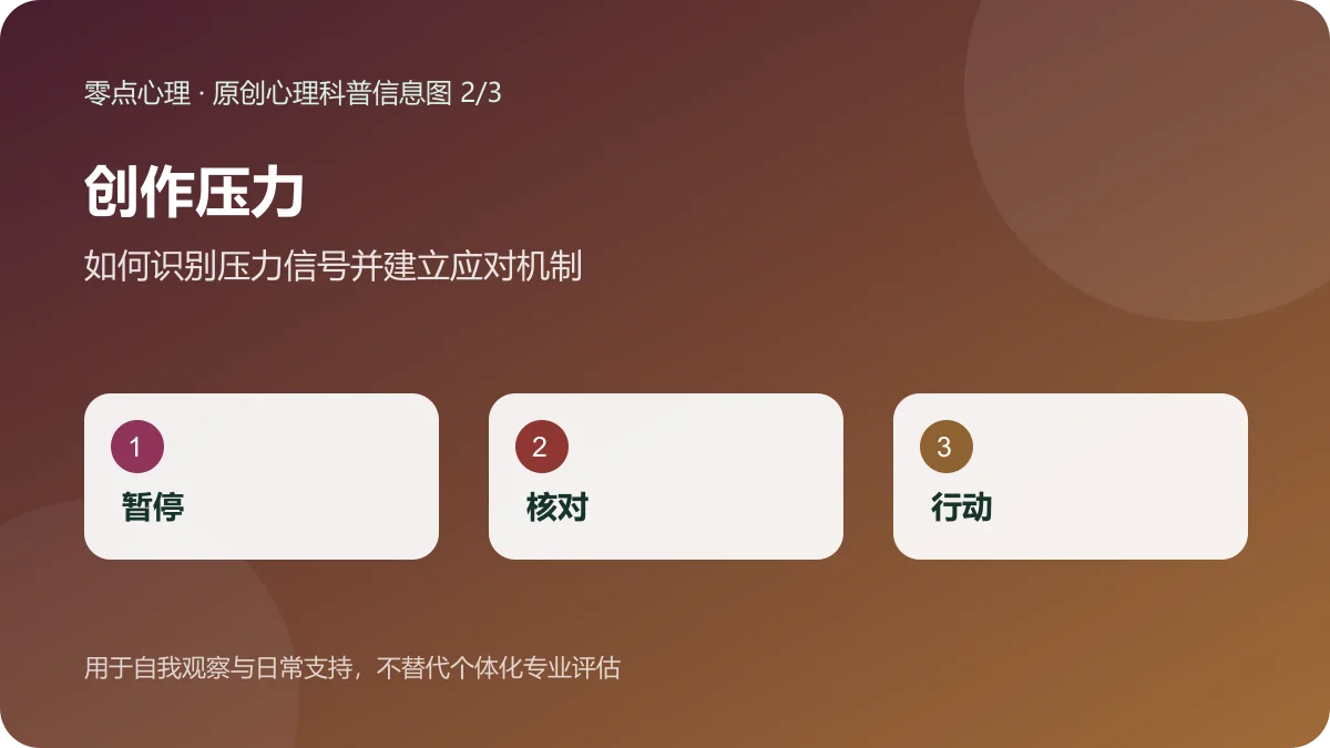 创作压力:如何识别压力信号并建立应对机制信息图