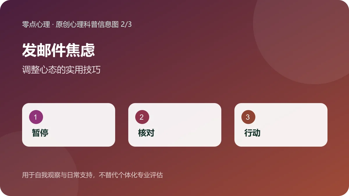发邮件焦虑：调整心态的实用技巧信息图