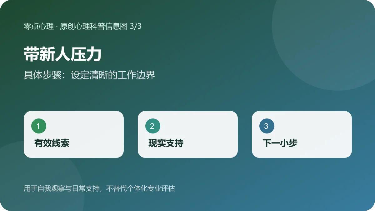 带新人压力:具体步骤:设定清晰的工作边界信息图