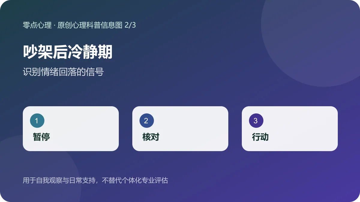 吵架后冷静期:识别情绪回落的信号信息图
