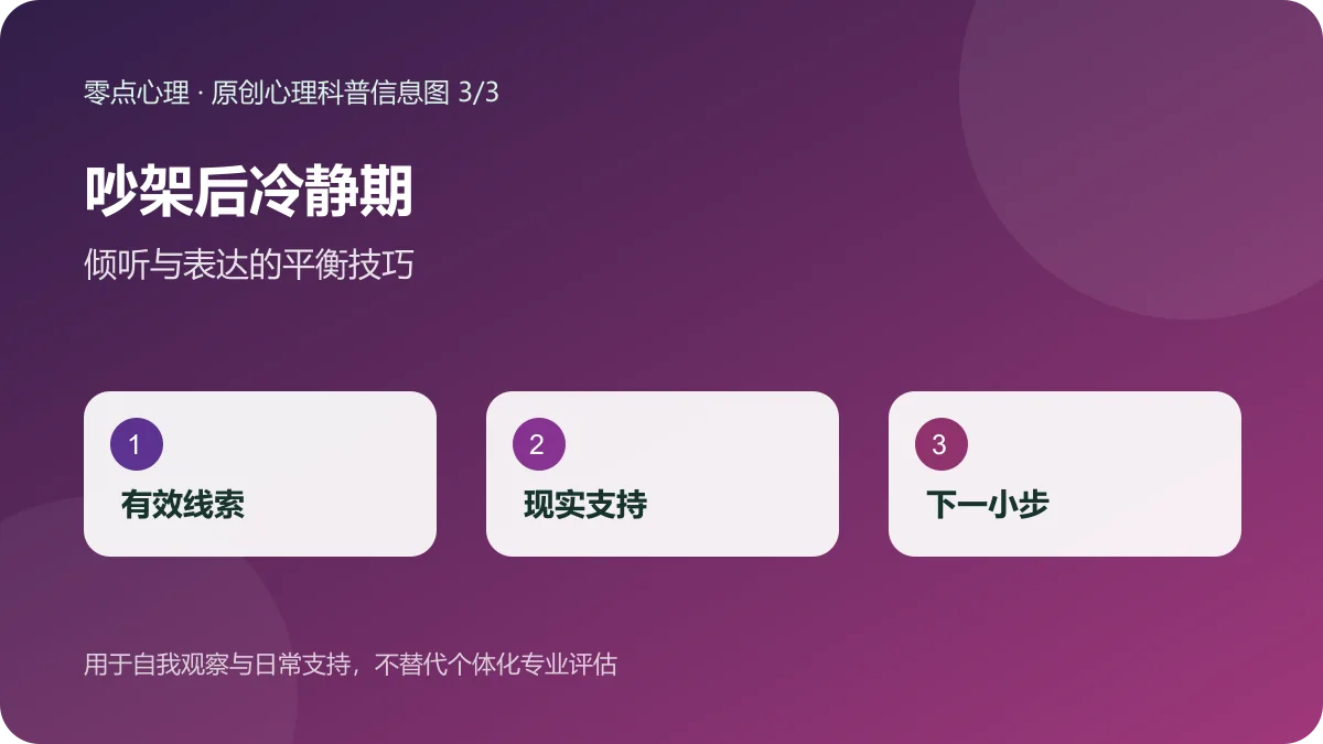 吵架后冷静期:倾听与表达的平衡技巧信息图