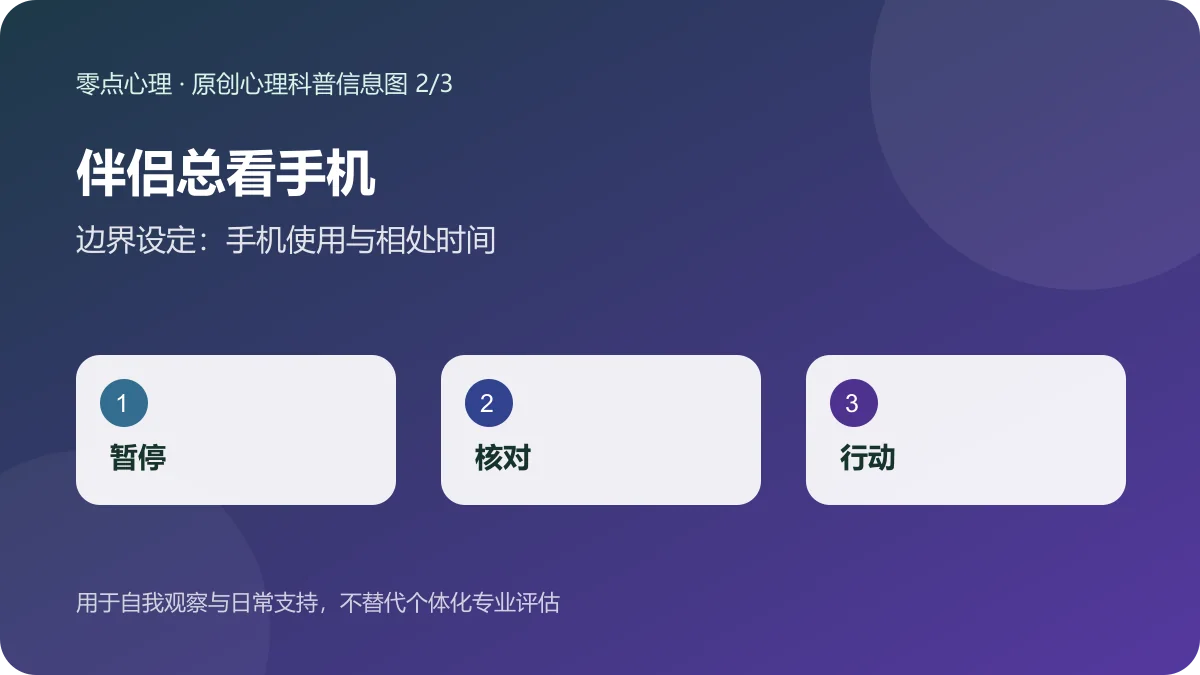 伴侣总看手机:边界设定:手机使用与相处时间信息图