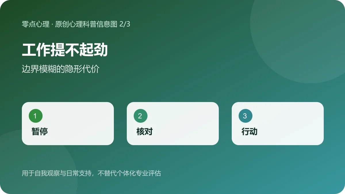 工作提不起劲:边界模糊的隐形代价信息图