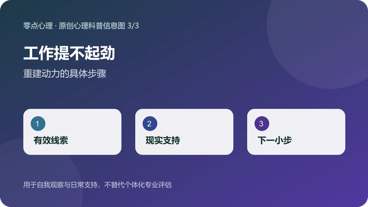 工作提不起劲:重建动力的具体步骤信息图