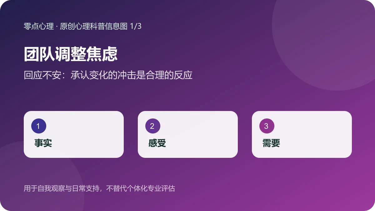 团队调整焦虑：回应不安：承认变化的冲击是合理的反应信息图