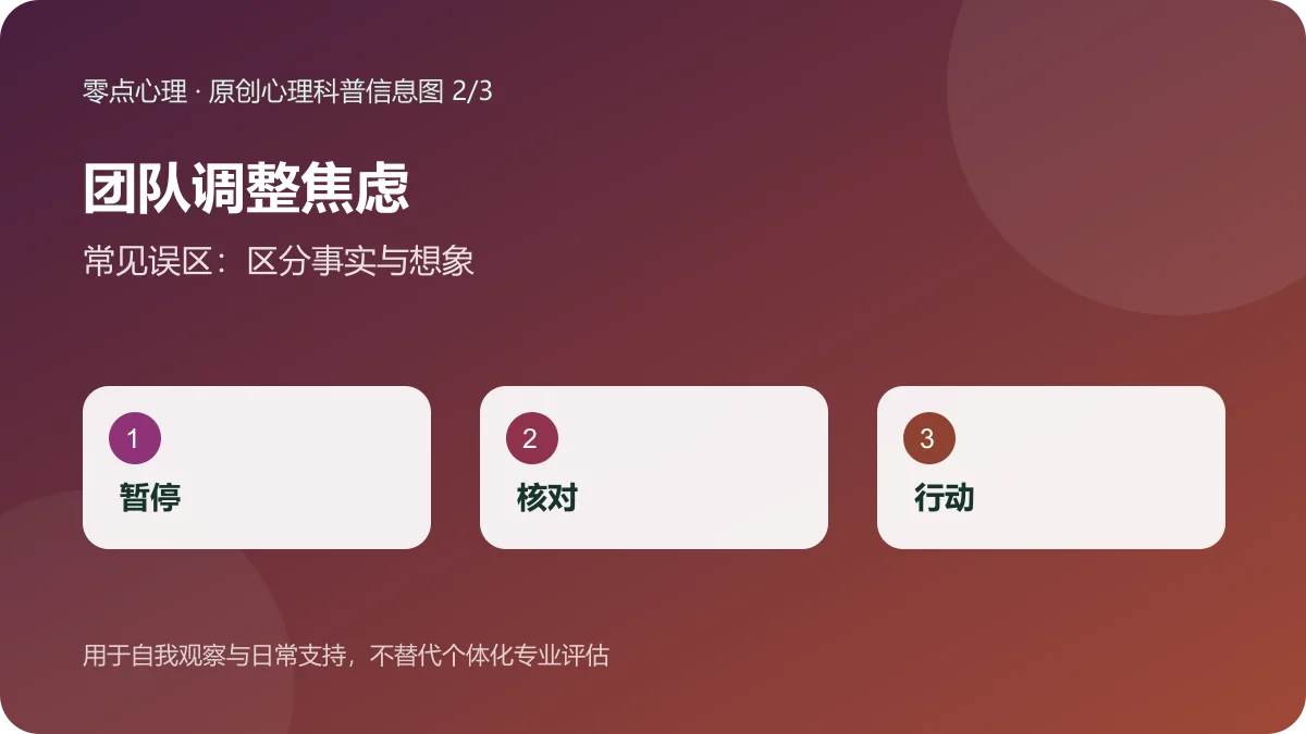 团队调整焦虑：常见误区：区分事实与想象信息图