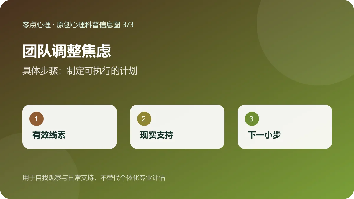 团队调整焦虑：具体步骤：制定可执行的计划信息图