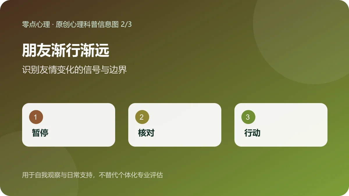 朋友渐行渐远：识别友情变化的信号与边界信息图