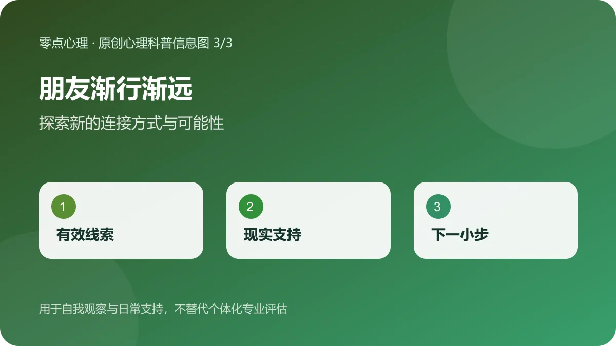朋友渐行渐远：探索新的连接方式与可能性信息图