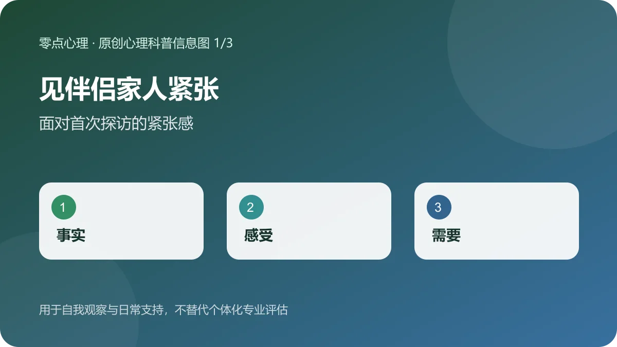 见伴侣家人紧张：面对首次探访的紧张感信息图