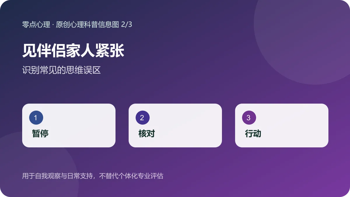 见伴侣家人紧张：识别常见的思维误区信息图