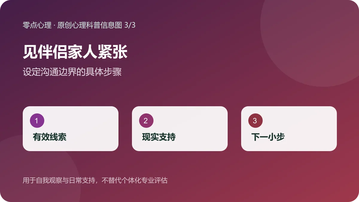 见伴侣家人紧张：设定沟通边界的具体步骤信息图
