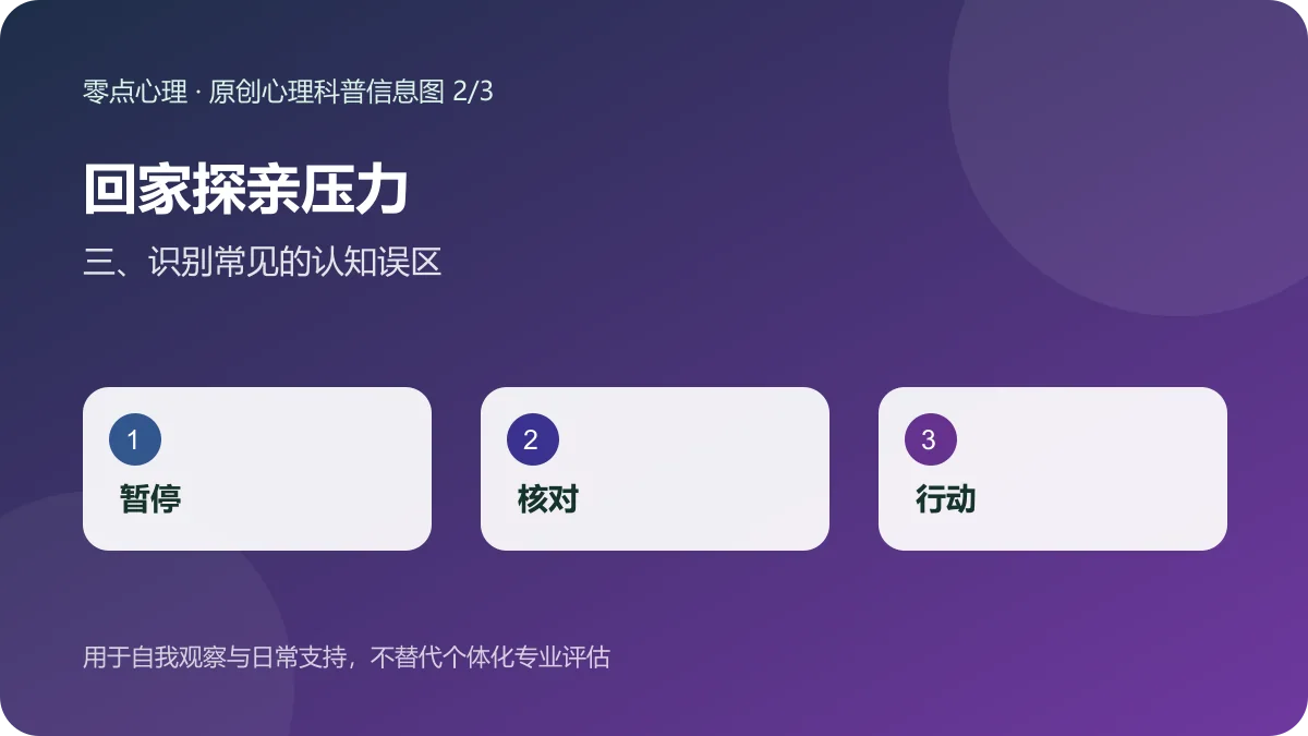 回家探亲压力：三、识别常见的认知误区信息图