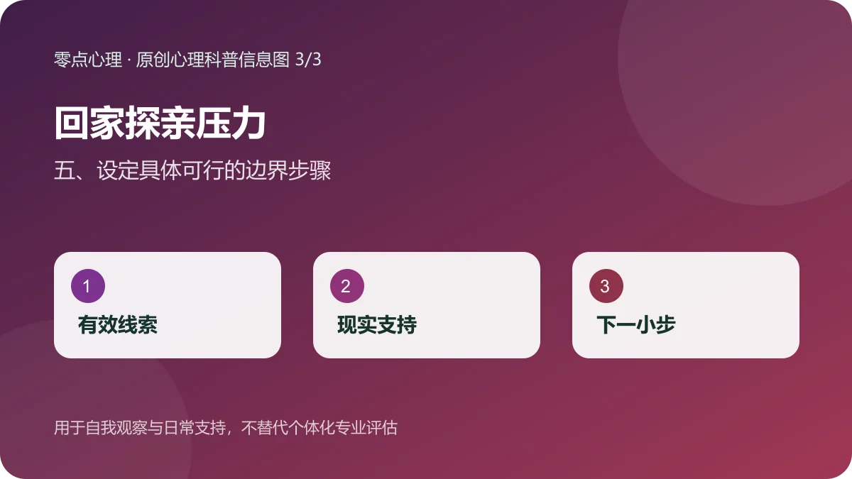 回家探亲压力：五、设定具体可行的边界步骤信息图