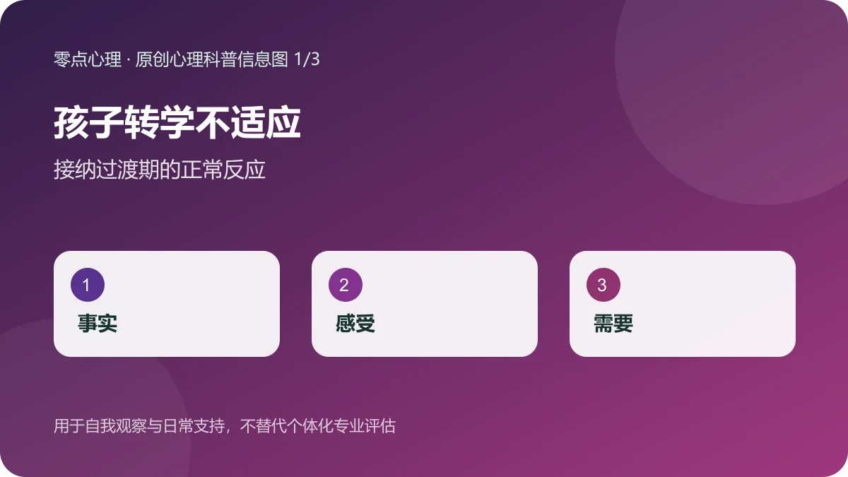 孩子转学不适应：接纳过渡期的正常反应信息图