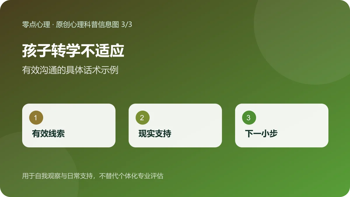 孩子转学不适应：有效沟通的具体话术示例信息图