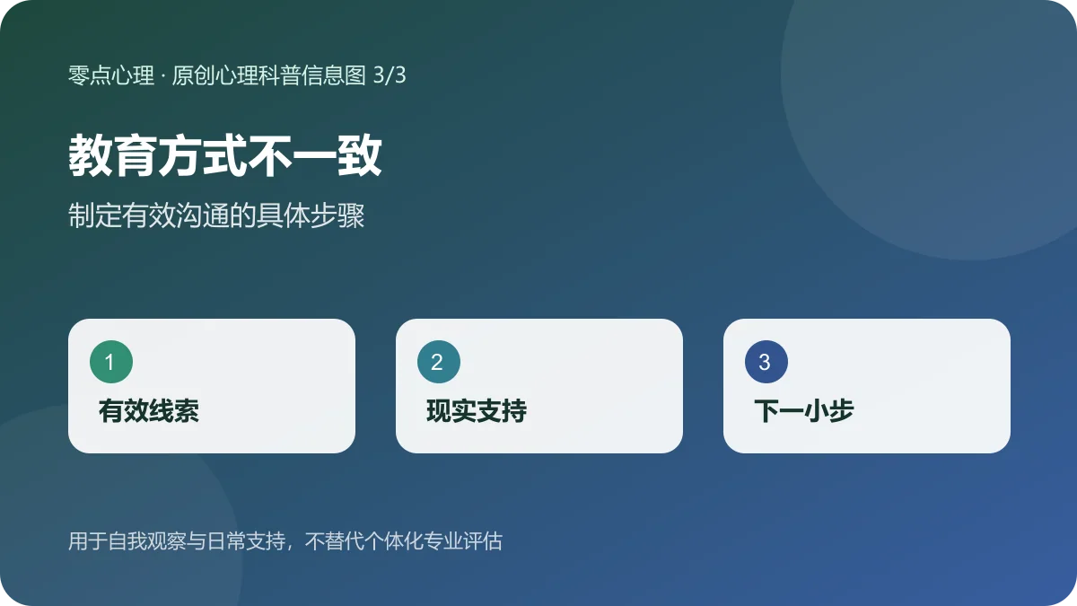 教育方式不一致：制定有效沟通的具体步骤信息图