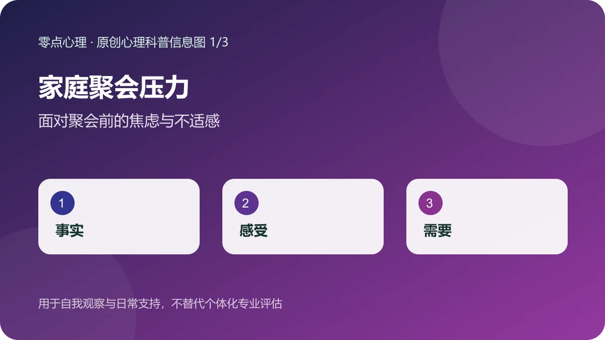 家庭聚会压力：面对聚会前的焦虑与不适感信息图