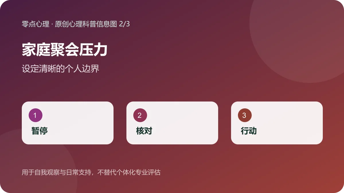 家庭聚会压力：设定清晰的个人边界信息图