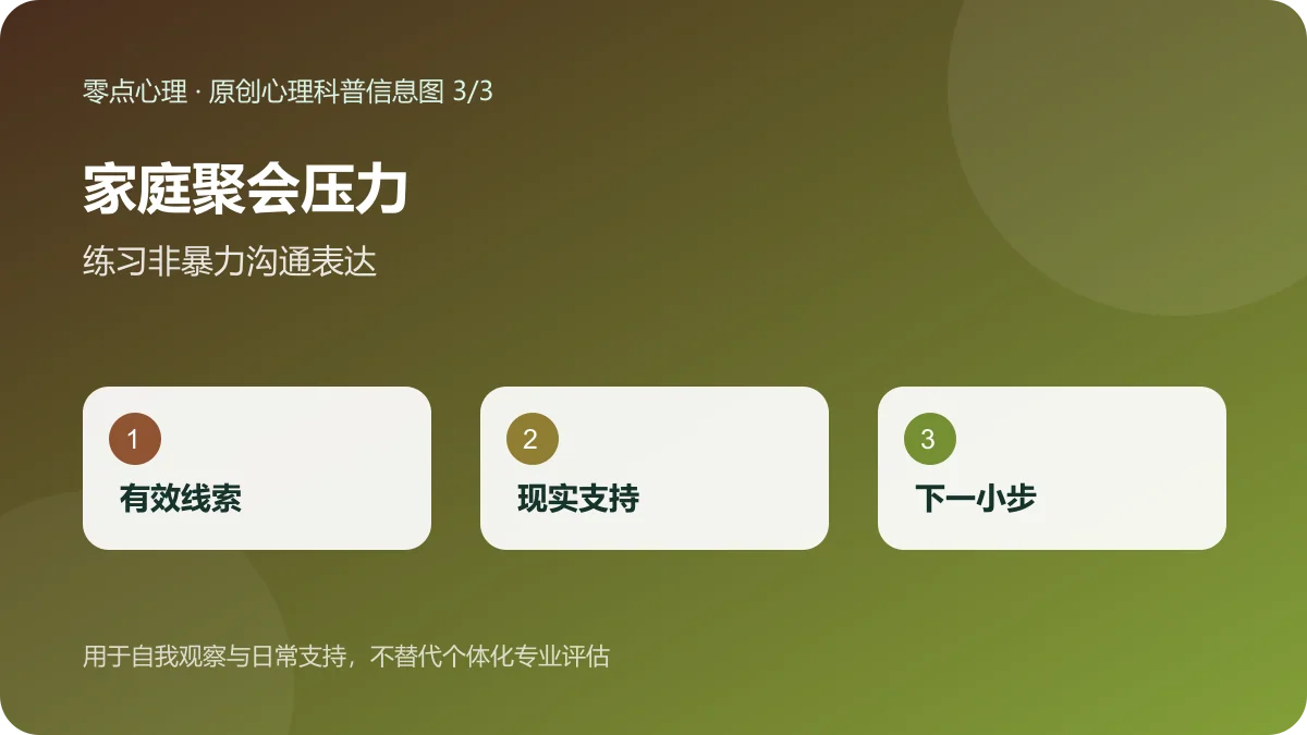 家庭聚会压力：练习非暴力沟通表达信息图