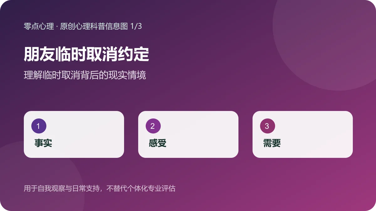 朋友临时取消约定：理解临时取消背后的现实情境信息图