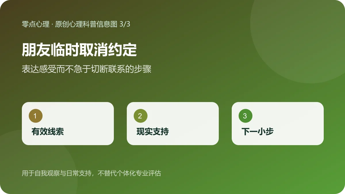朋友临时取消约定：表达感受而不急于切断联系的步骤信息图