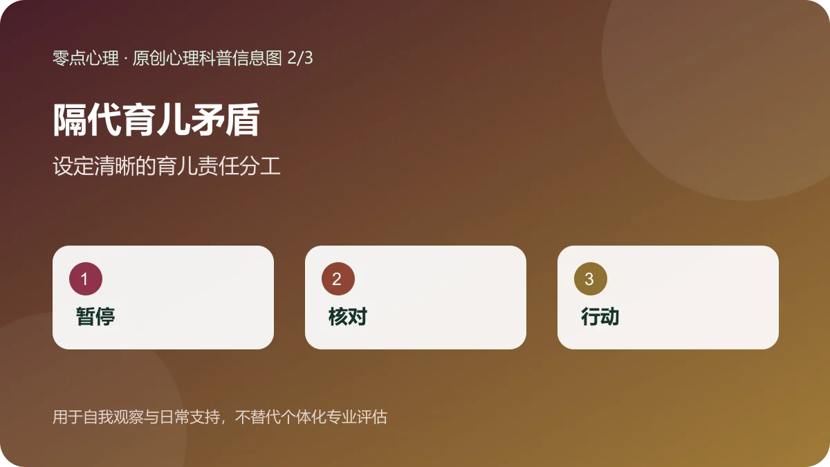 隔代育儿矛盾：设定清晰的育儿责任分工信息图