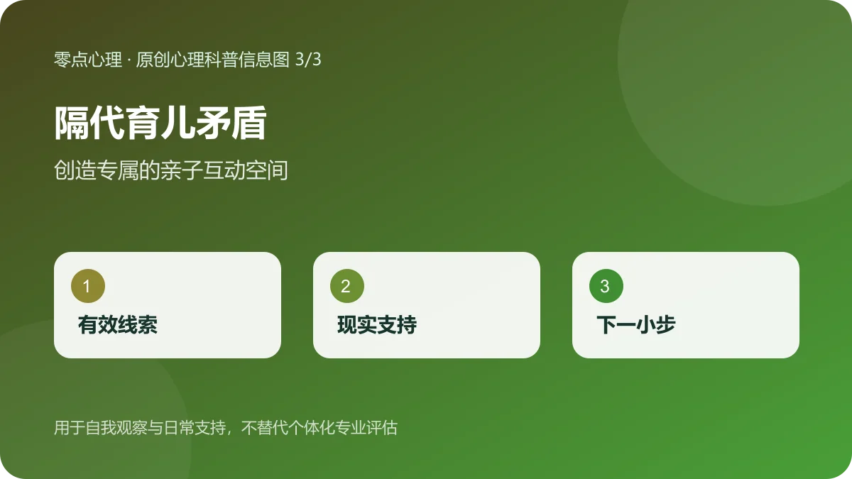 隔代育儿矛盾：创造专属的亲子互动空间信息图