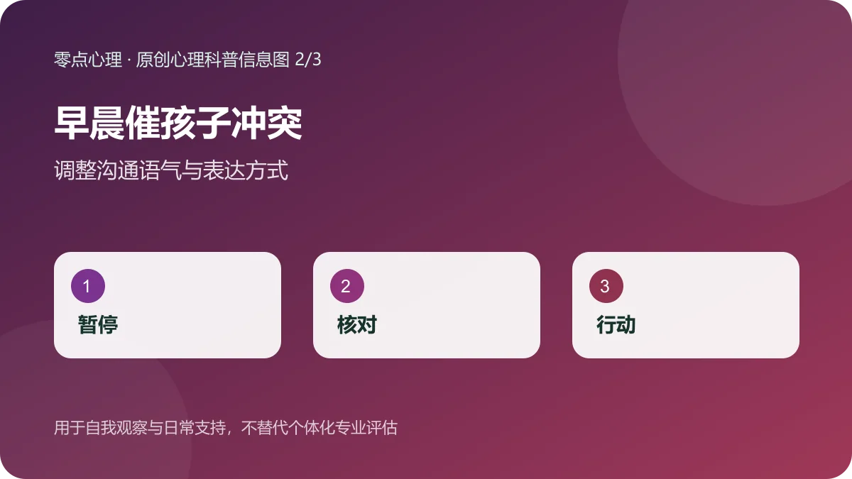 早晨催孩子冲突：调整沟通语气与表达方式信息图