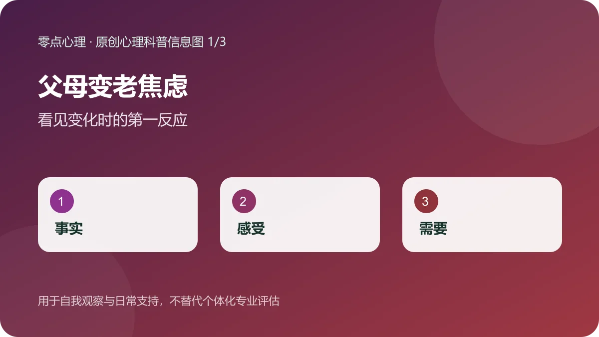 父母变老焦虑：看见变化时的第一反应信息图