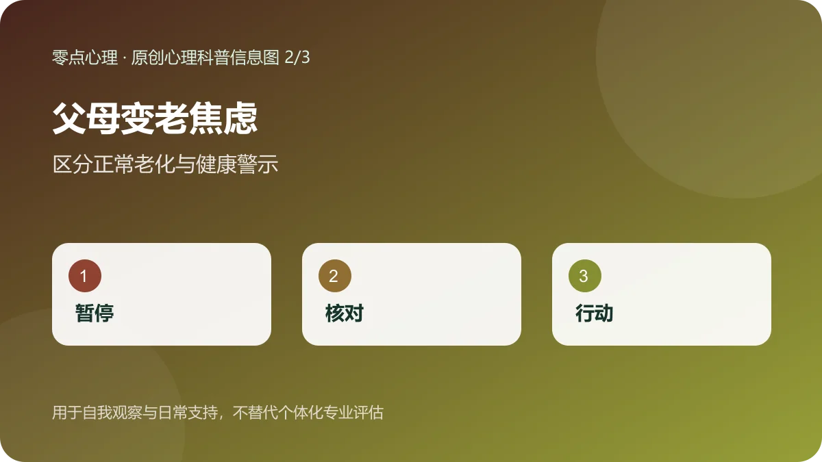 父母变老焦虑：区分正常老化与健康警示信息图
