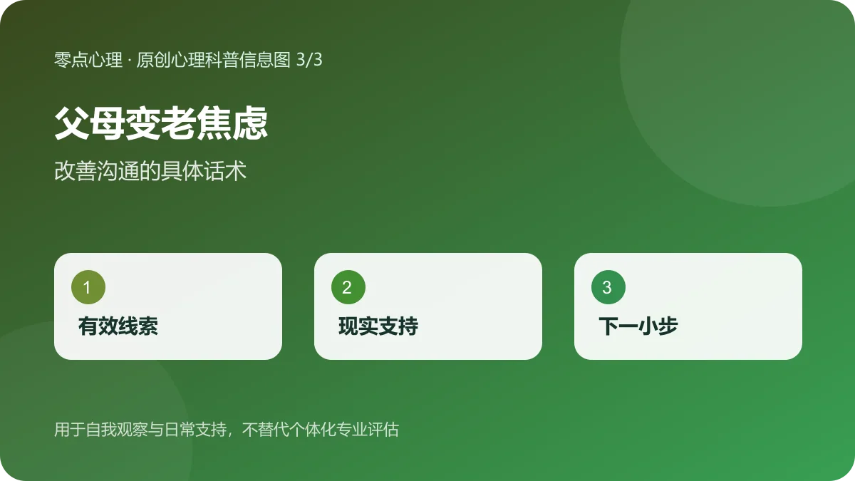 父母变老焦虑：改善沟通的具体话术信息图
