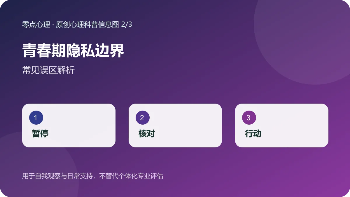 青春期隐私边界：常见误区解析信息图