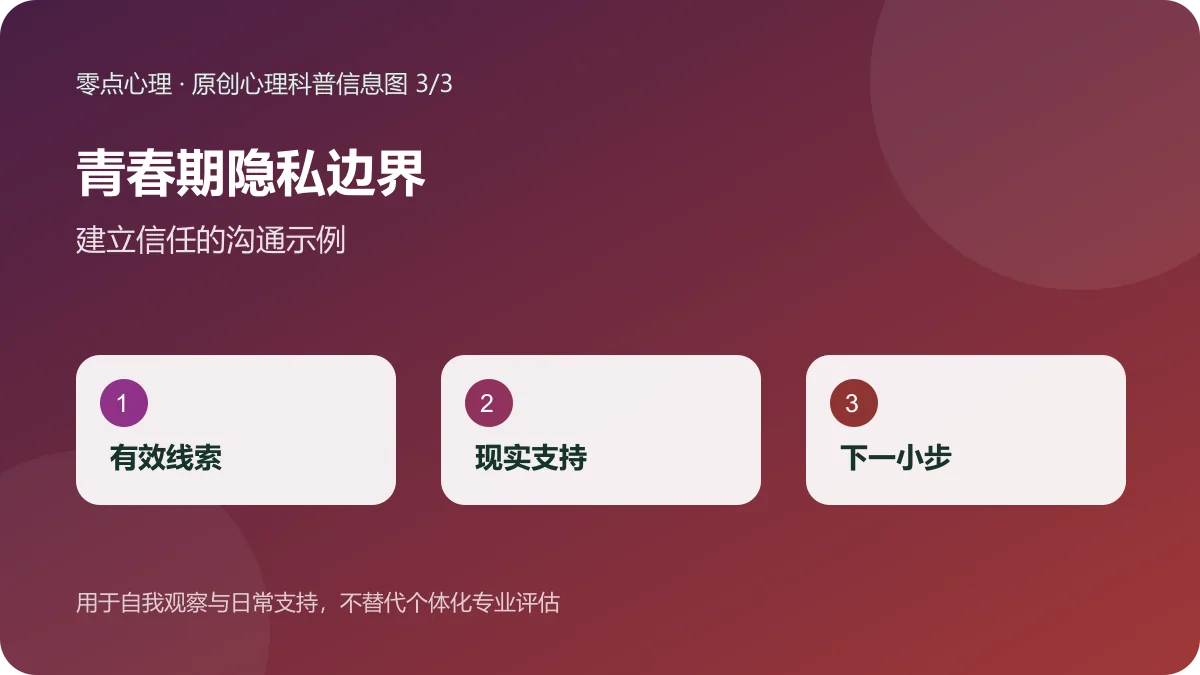 青春期隐私边界：建立信任的沟通示例信息图
