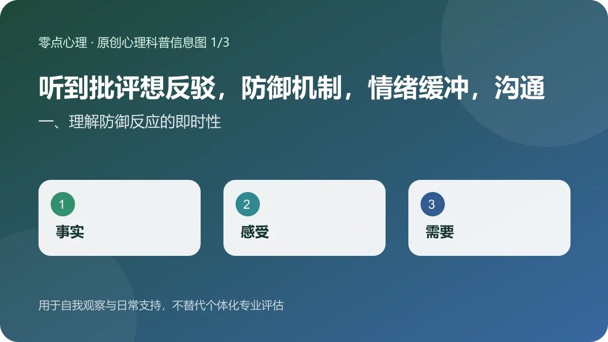 听到批评想反驳，防御机制，情绪缓冲，沟通技巧：一、理解防御反应的即时性信息图