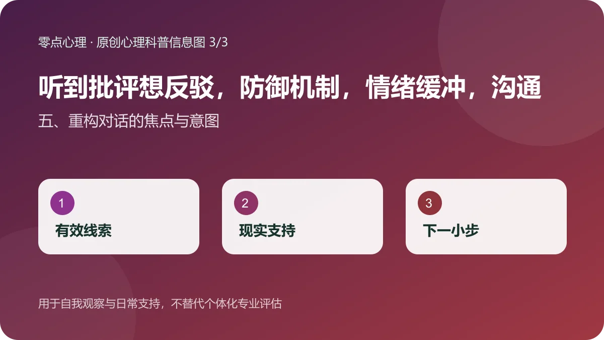 听到批评想反驳，防御机制，情绪缓冲，沟通技巧：五、重构对话的焦点与意图信息图