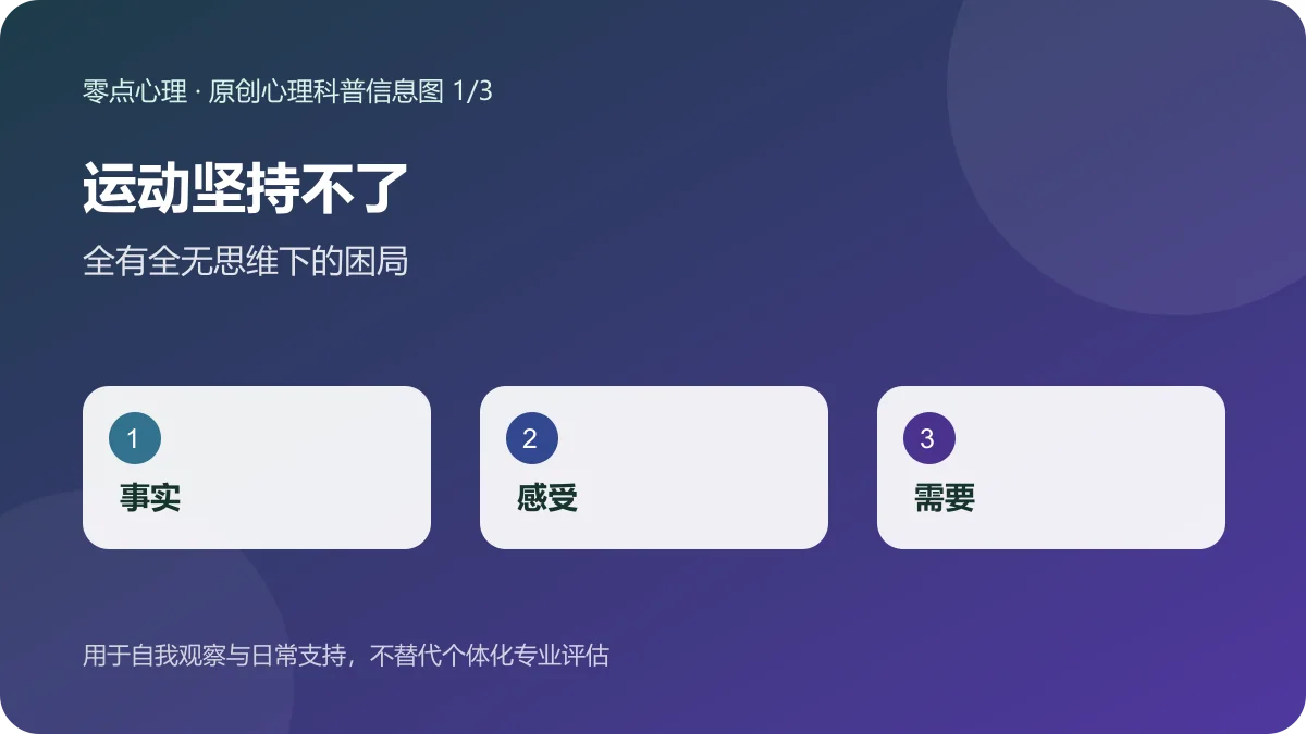 运动坚持不了：全有全无思维下的困局信息图