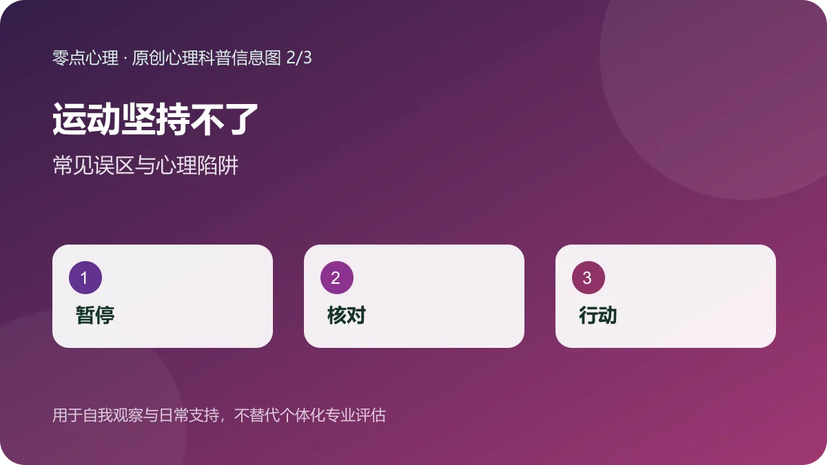 运动坚持不了：常见误区与心理陷阱信息图