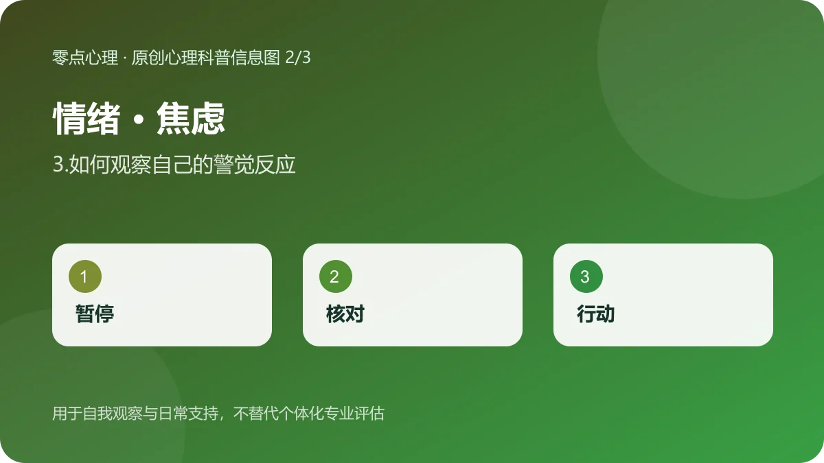 情绪 · 焦虑：3.如何观察自己的警觉反应信息图