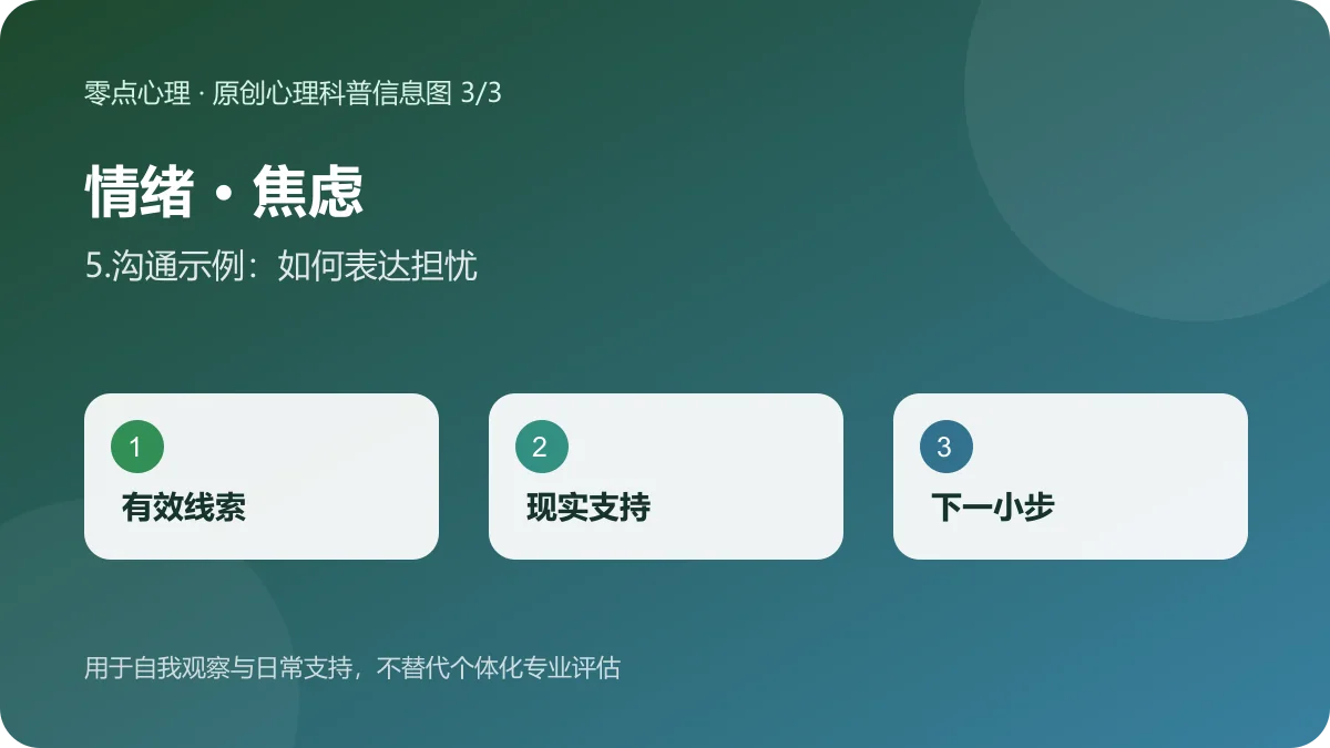 情绪 · 焦虑：5.沟通示例：如何表达担忧信息图