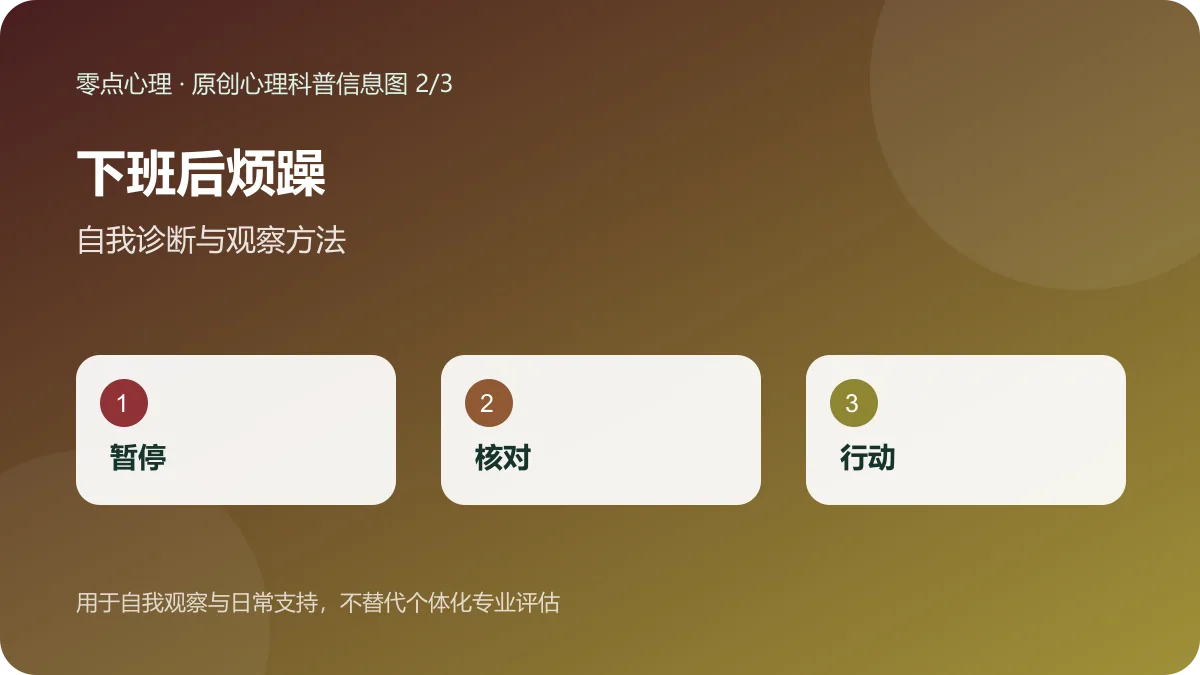 下班后烦躁：自我诊断与观察方法信息图