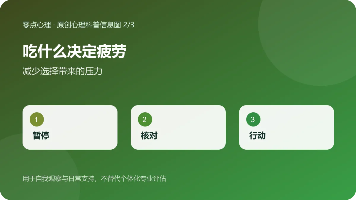 吃什么决定疲劳：减少选择带来的压力信息图