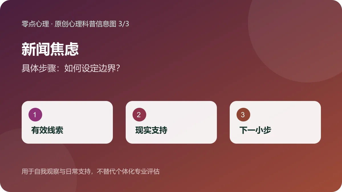 新闻焦虑：具体步骤：如何设定边界？信息图